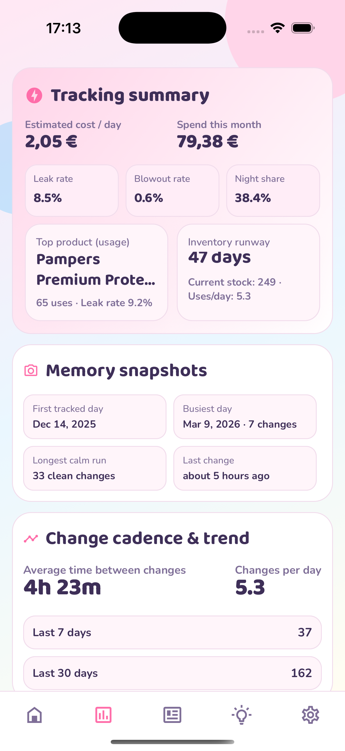 Windeltracker statistics screen with diaper usage analytics for a baby.